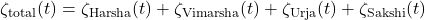  \zeta_{\text{total}}(t) = \zeta_{\text{Harsha}}(t) + \zeta_{\text{Vimarsha}}(t) + \zeta_{\text{Urja}}(t) + \zeta_{\text{Sakshi}}(t) 