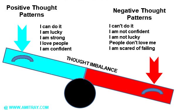 Balance your thought patterns - Amit Ray