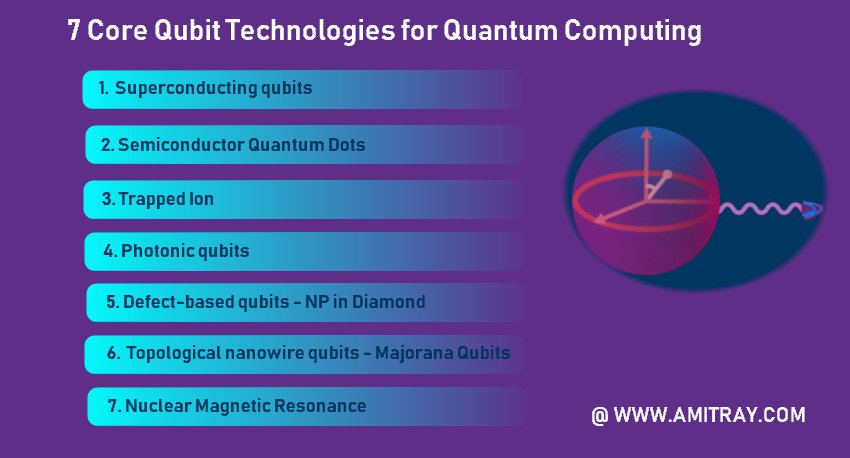 7 Core Qubit Technologies for Quantum Computing