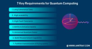 quantum computing phd requirements