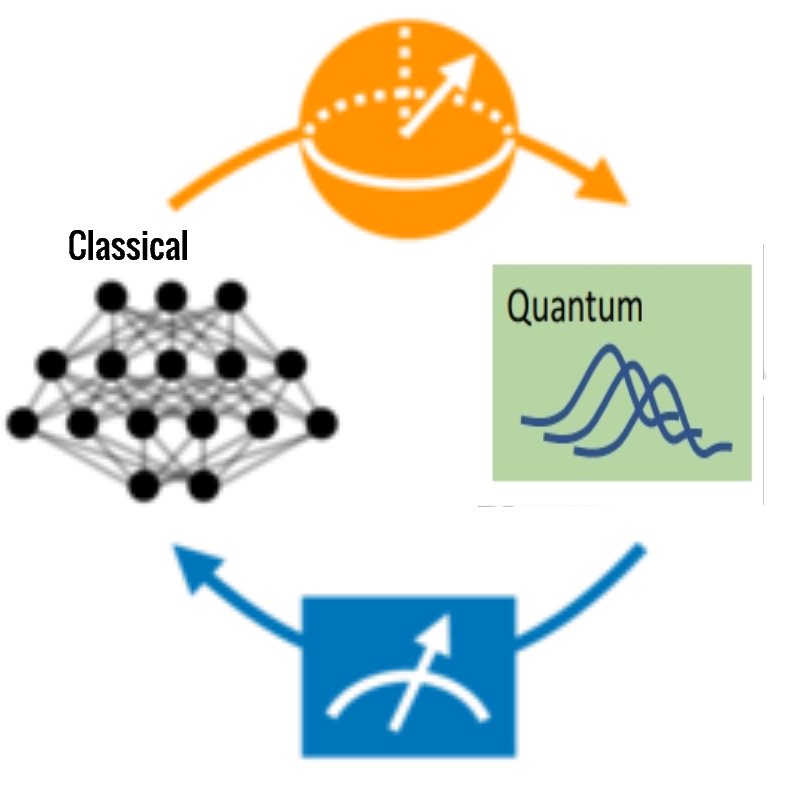 The 10 Properties of Quantum Machine Learning