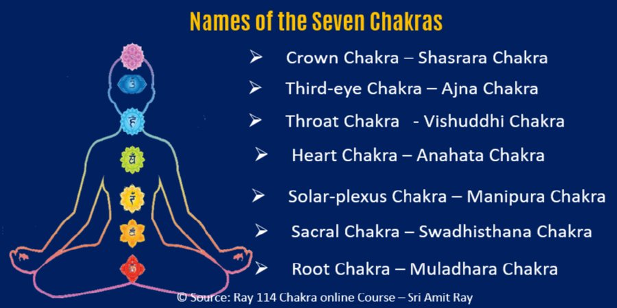 Names of the Seven Chakras Amit Ray Teachings