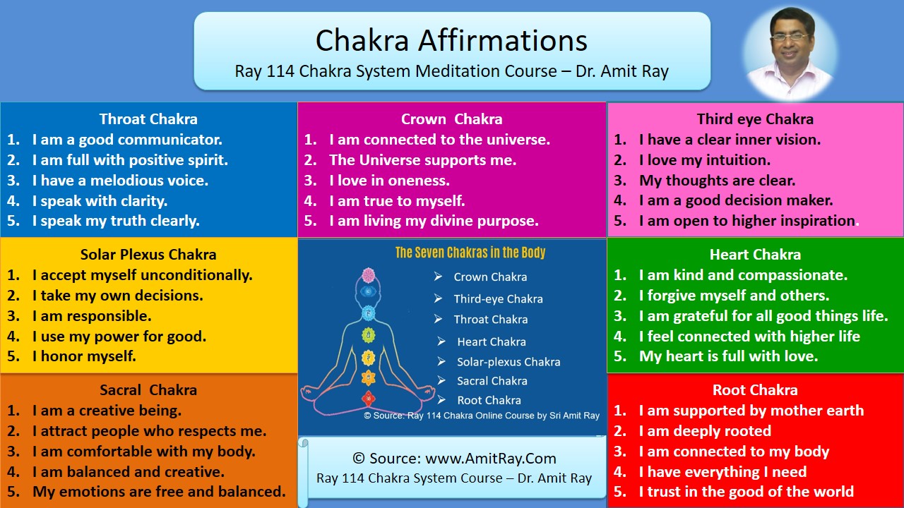 35 Powerful Chakra Affirmations - Amit Ray Teachings 