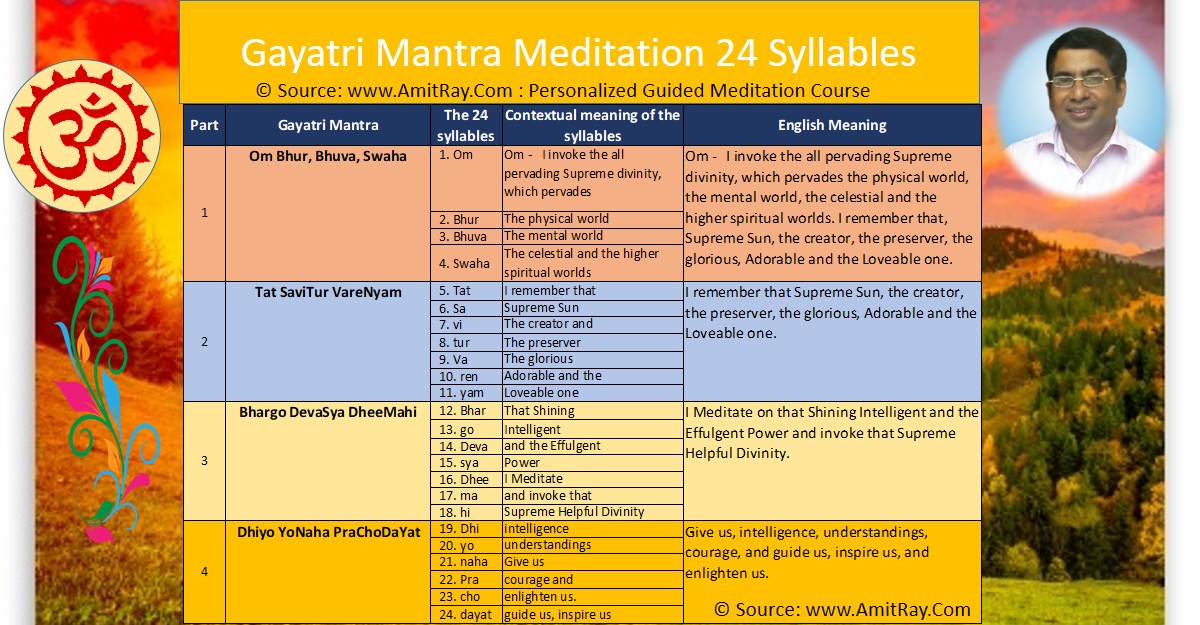 Gayatri Mantra Meditation 24 Syllables Meanings Sri Amit Ray Teachings