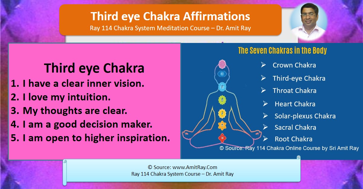 Third eye Chakra Affirmations