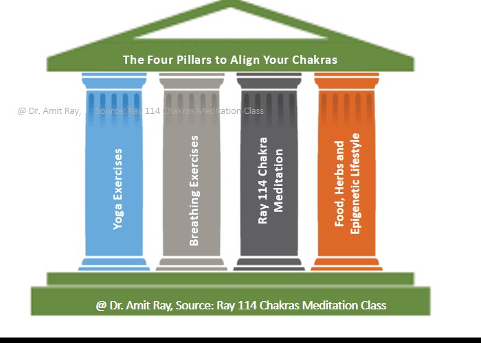 How to Align Your Chakras