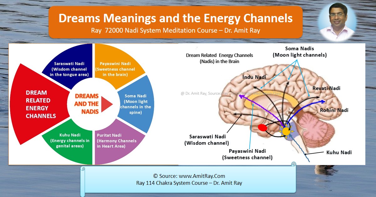 Dreams Meanings and the 72000 Energy Channels nadis
