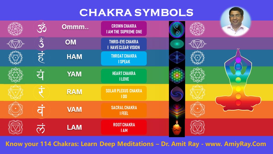 Chakra Symbols Colors Mantras