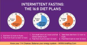 16/8 Intermittent Fasting: A Beginner's Guide - Dr. Amit Ray