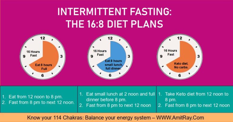 16-8-intermittent-fasting-a-beginner-s-guide-dr-amit-ray