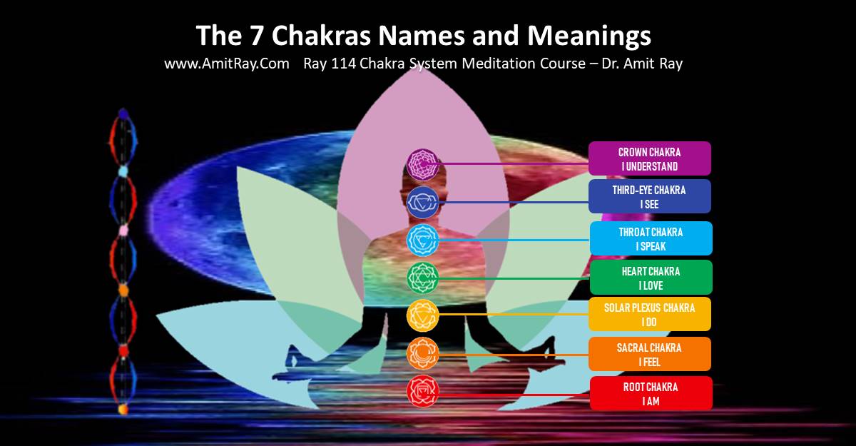 Chakras In Meditation