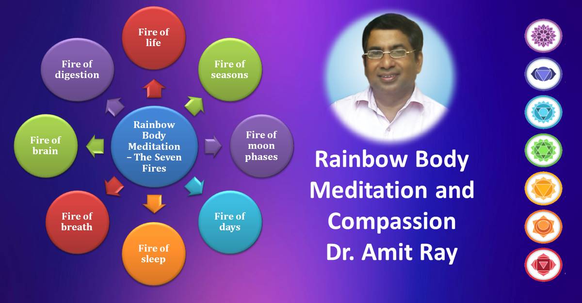 Rainbow Body Meditation Sri Amit Ray Teachings