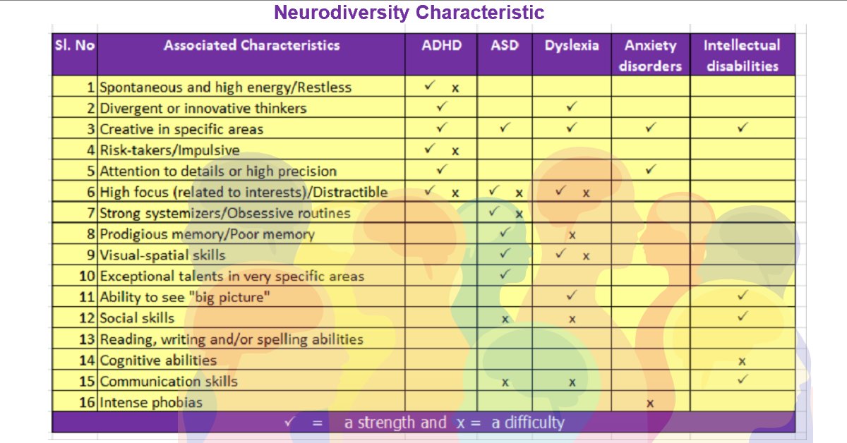 Neurodiversity Characteristic