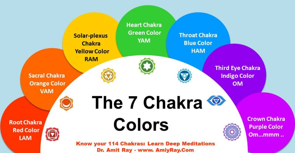 Chakra Colors And Their Meanings Best Guide Sri Amit Ray