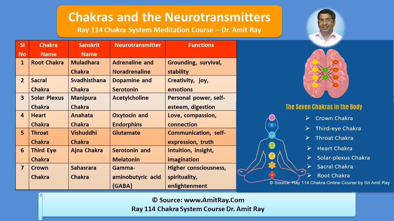 The 7 Chakras and the Neurotransmitters
