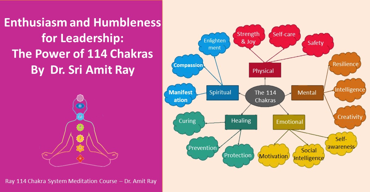 Enthusiasm and Humbleness for Leadership and the 114 Chakras Map