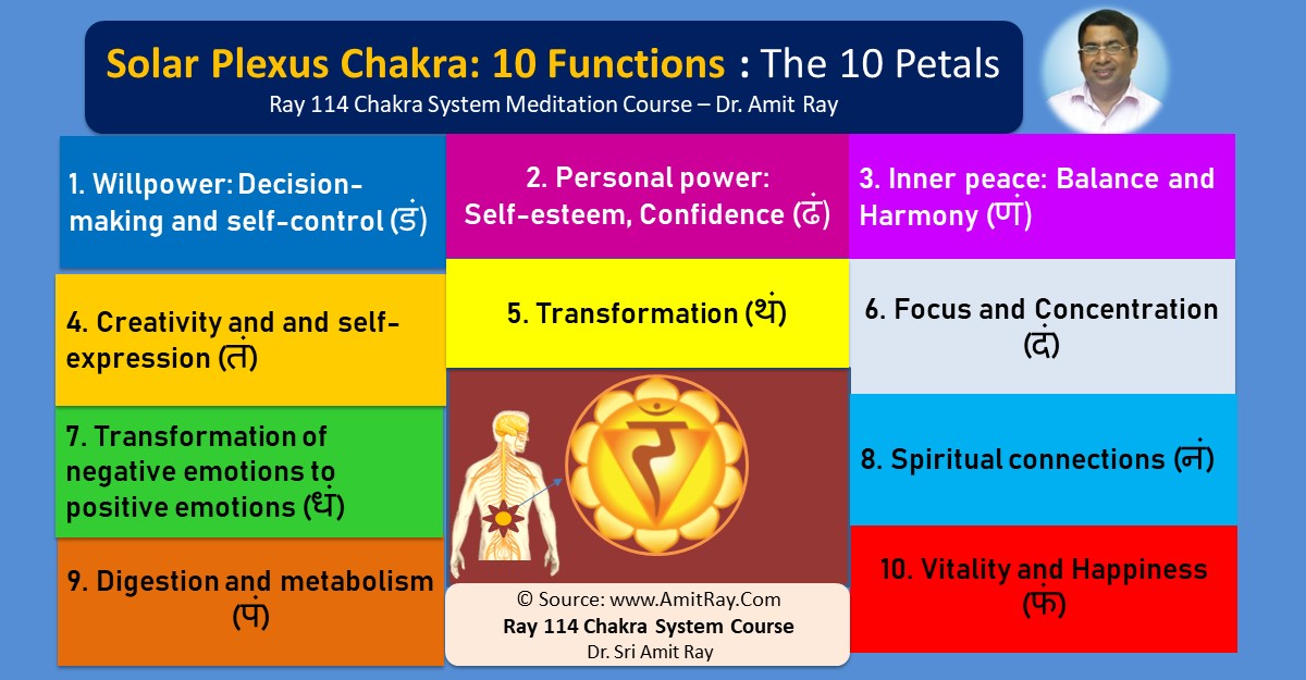 The 10 Functions of the Solar Plexus Chakra and the 10 Petals