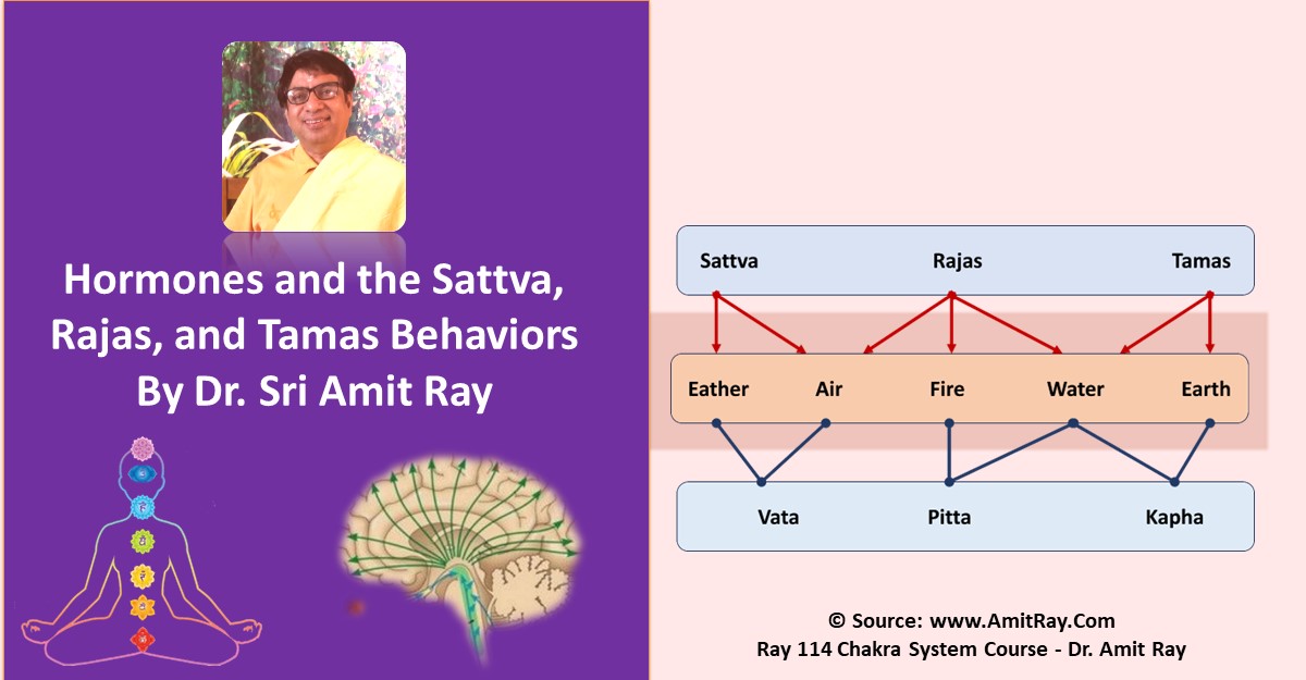 Hormones and the Sattva, Rajas, and Tamas Behaviors of Ayurveda